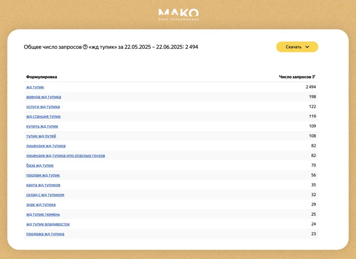 Статистика по запросу ж/д-тупика
